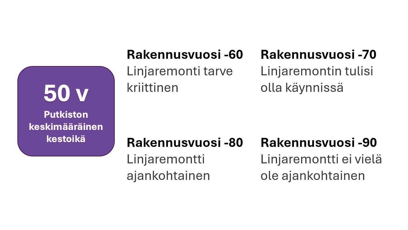 Putkiremontti ja asunnon arvo: mitä osakkaan kannattaa tietää